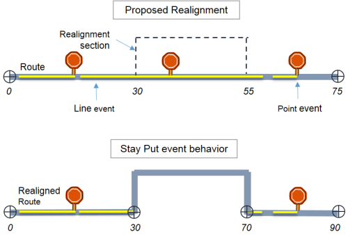Stay Put event behavior Stay Put event behavior